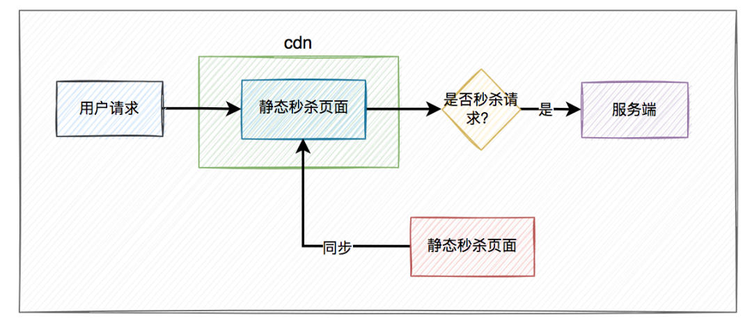 diagrams_03