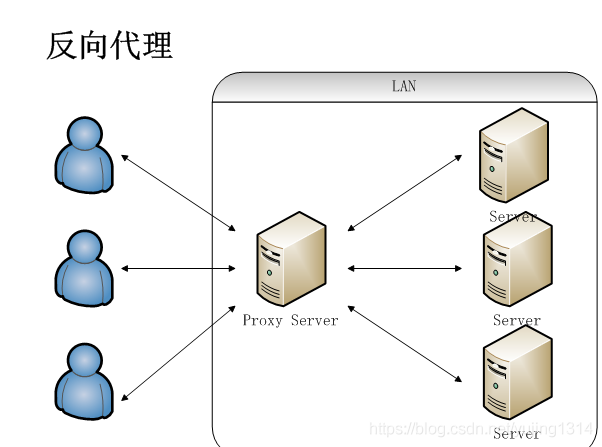 nginx_info_03