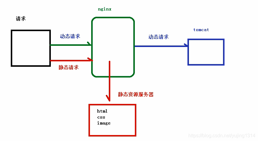 nginx_use_02