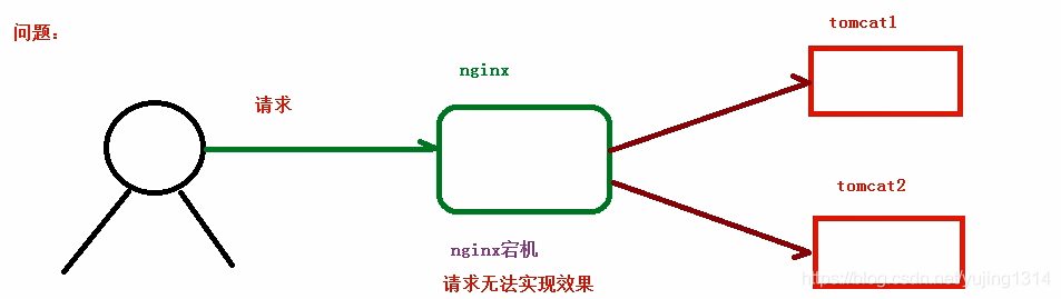 nginx_use_03