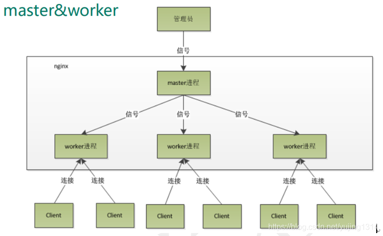 nginx_use_07