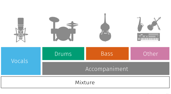 人声提取工具Spleeter安装使用教程（Mac篇）